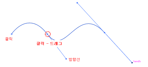 곡면 패스 그리기