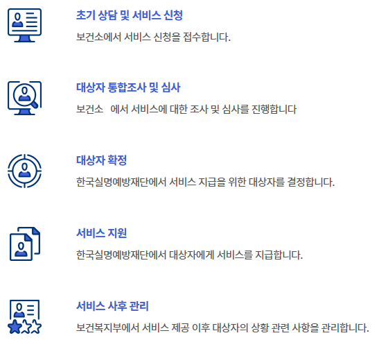 노인 실명 예방 처리절차