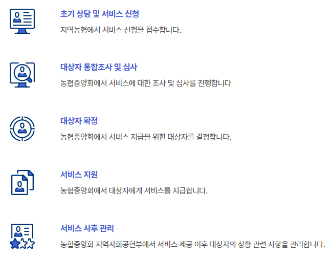 농가 영농도우미 지원 절차