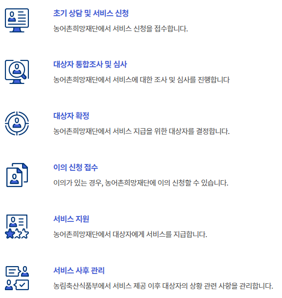 농업인 자녀 장학금 신청 방법 처리절차