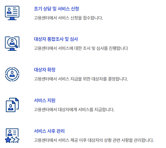 모성보호 지원금 처리절차