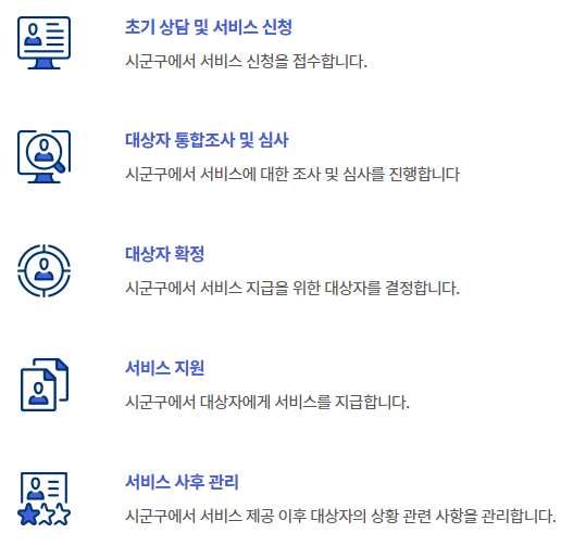 발달장애인 후견인 제도 처리절차