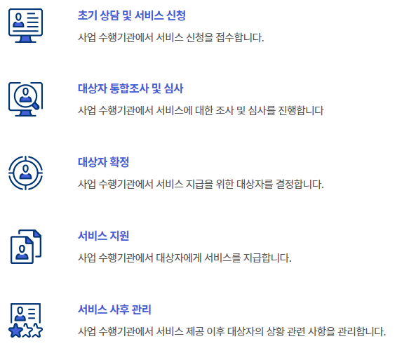 발달 장애인 가족지원 프로그램 처리절차
