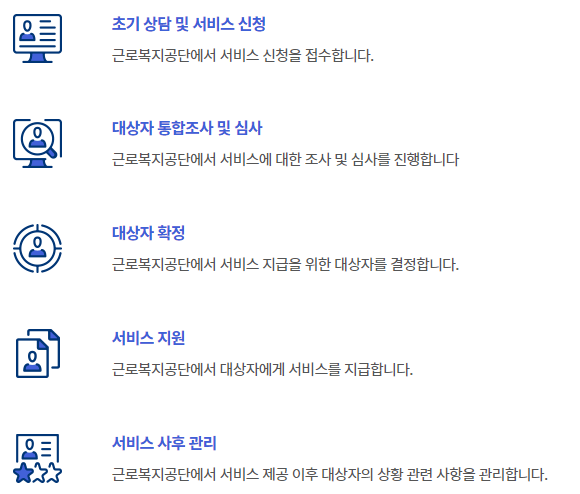 산재근로자 간병 서비스 혜택 처리절차