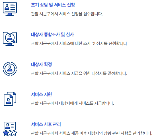 입양숙려기간 모자지원 처리절차