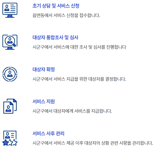 장애수당 처리 절차