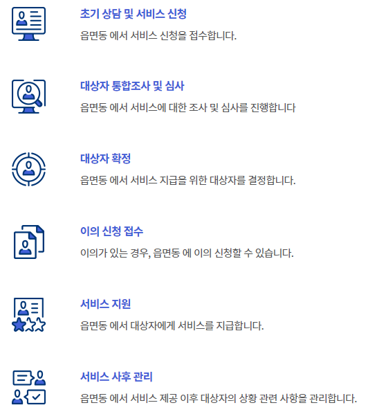 정부 양곡할인 처리절차