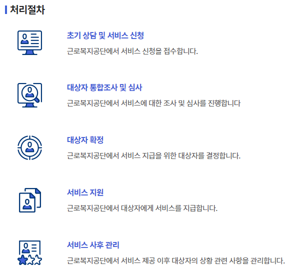 진폐 근로자 지원 처리절차