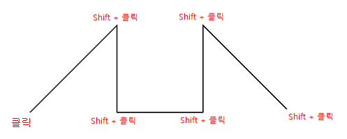 패스에 스냅 걸어 그리기