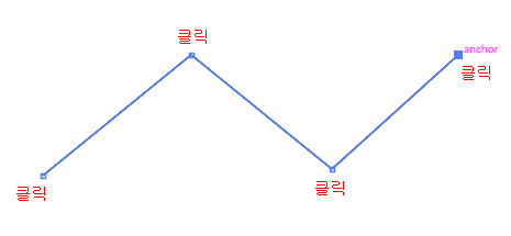 Pen Tool - 패스 그리기