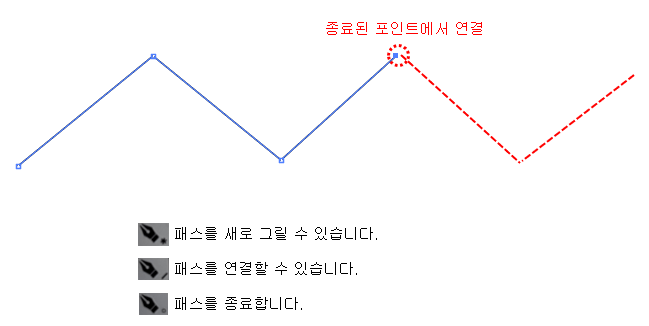 Pen Tool - 패스 이어 그리기