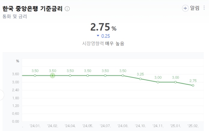 기준금리 하락