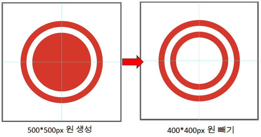 가운데 원 모양 빼기 반복하기