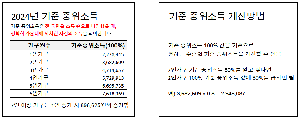 청년 주거비 지원 - 2024년 기준 중위소득