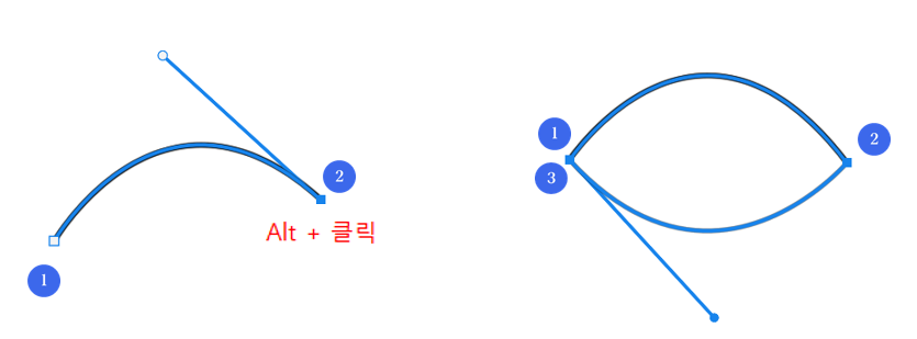 방향선  전환하기