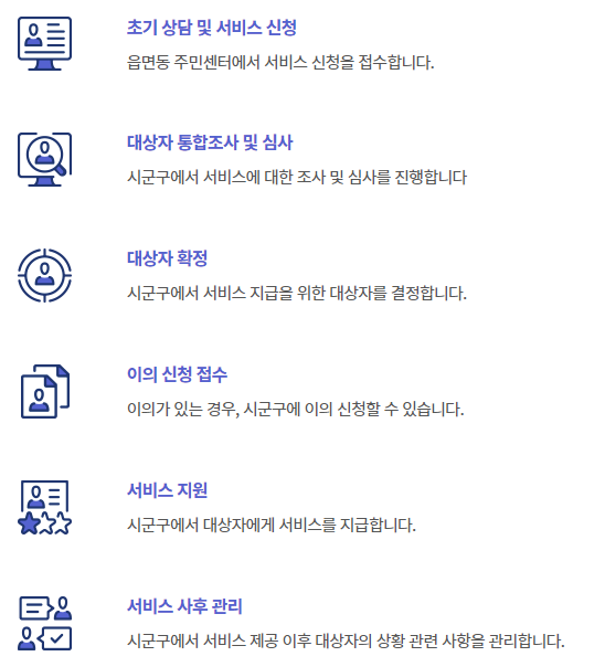 청소년부모 아동양육비 처리절차