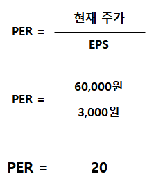 PER 계산 방법