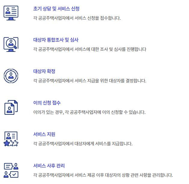 행복주택 입주자격 처리절차