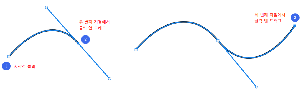 포토샵 Pen Tool 특징 -  Pen Tool로 곡선 그리기