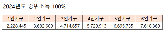 방과 후 학교 자유수강권 - 2024년 중위소득 100%