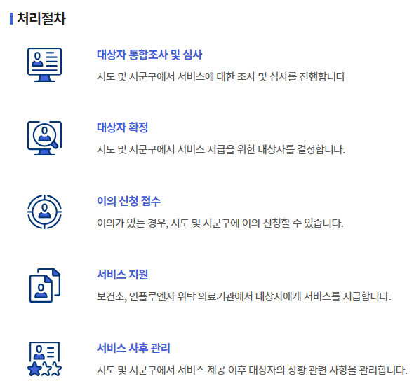 국가 무료 독감 예방접종 처리절차