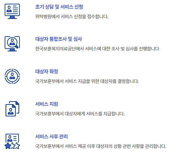 국가유공자 위탁병원 진료 지원 처리절차