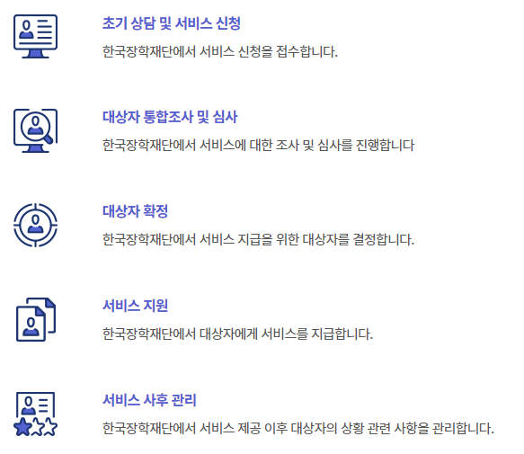 꿈사다리 장학사업 처리절차