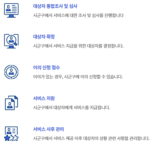 생계곤란 해산비 지원 처리절차