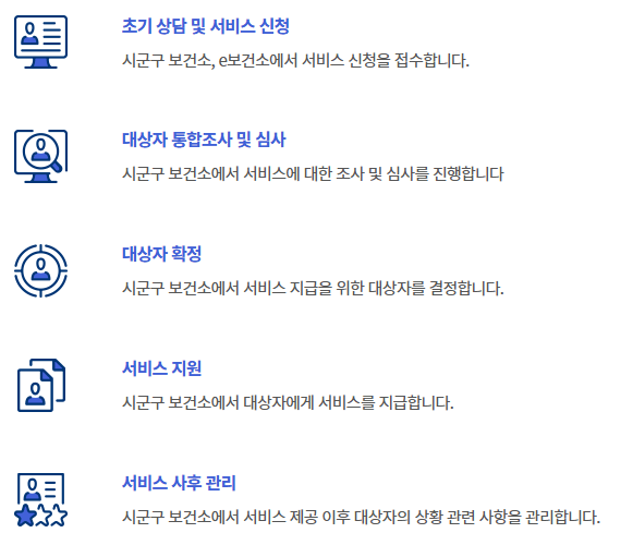 선천성 난청 검사 지원 처리절차