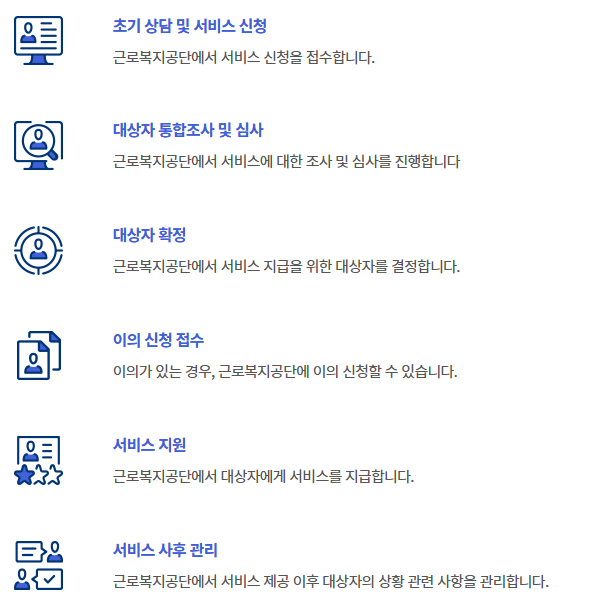 재활보조기구 비용 지원 처리절차