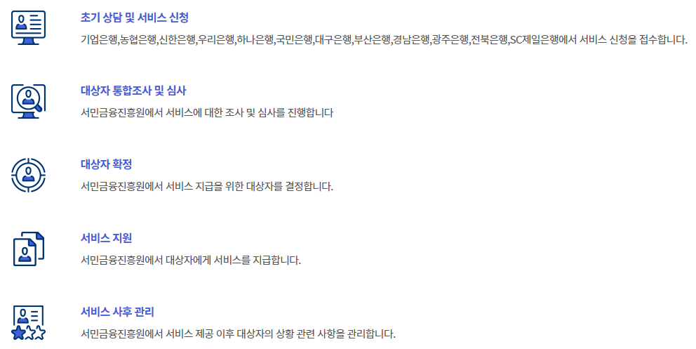 청년도약계좌 신청방법과 절차