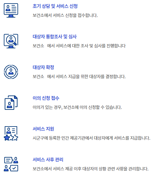 출산가정 건강관리사 파견 처리절차