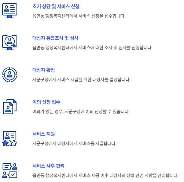 출생 아동 첫만남 이용권 처리절차