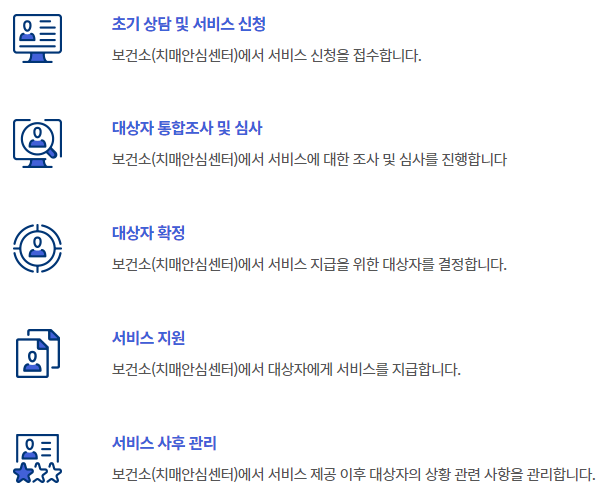 치매조기검진 검사비 지원 처리절차