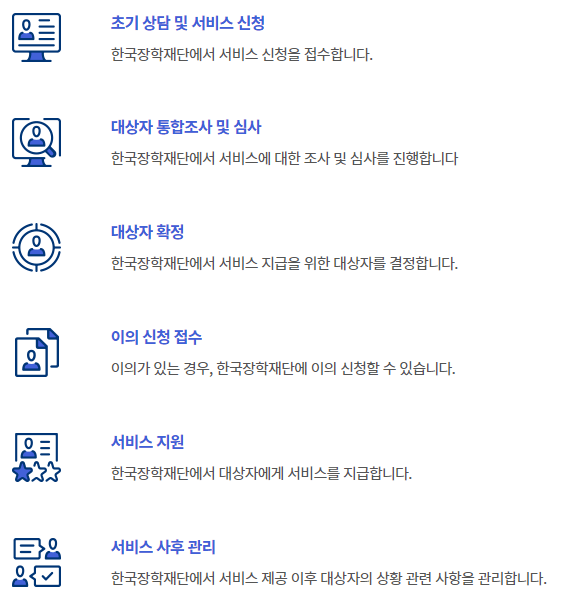 취업 후 상환 학자금대출 신청 방법 - 학자금대출 처리절차